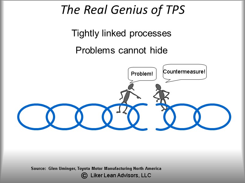 The Real Genius of TPS Tightly linked processes Problems cannot hide Problem! Countermeasure! Source: